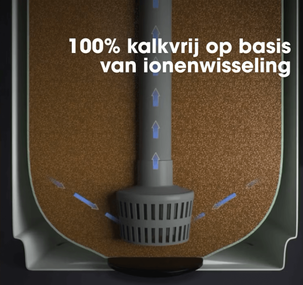 Waterluxe waterontharder geeft 100% kalkvrij water H2O Noord waterontharders